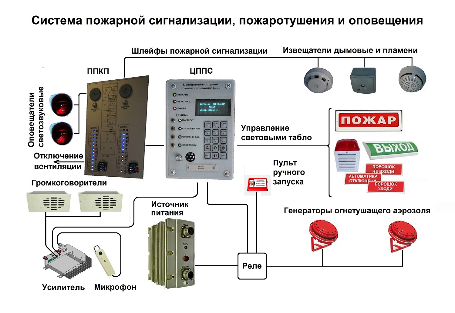 Электрооборудование вагонов