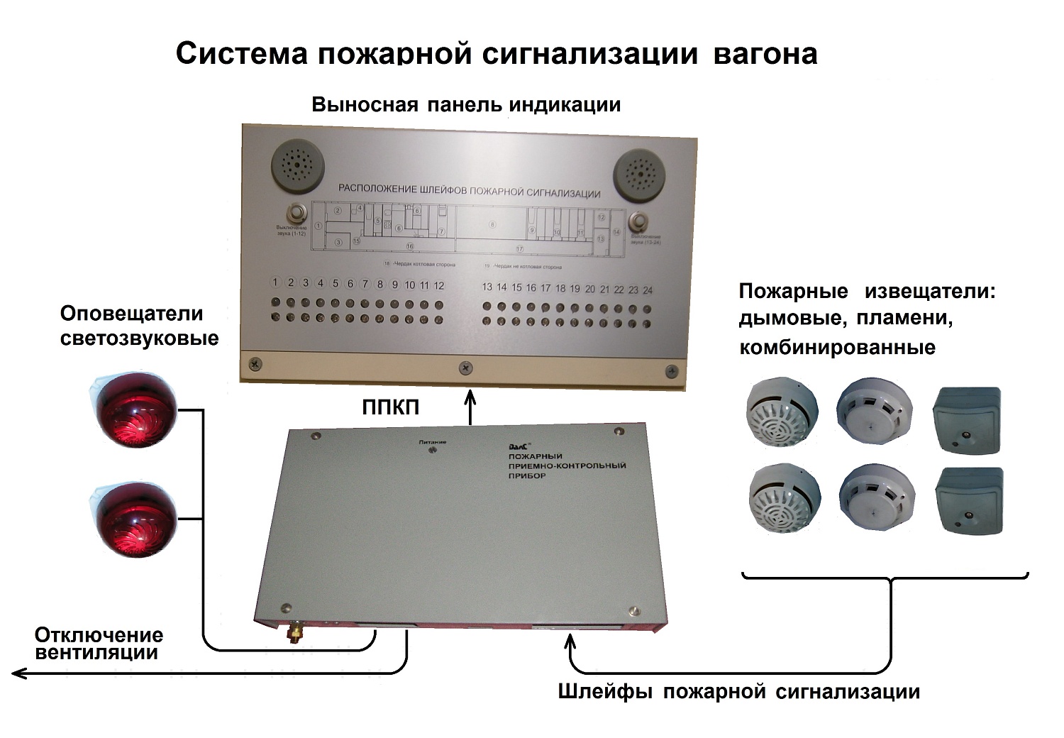 Электрооборудование вагонов