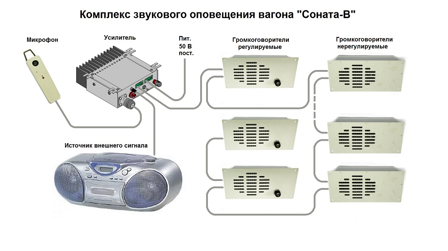 Электрооборудование вагонов